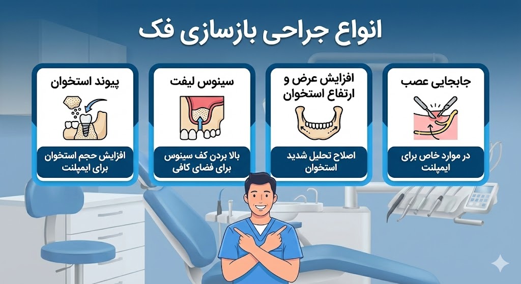 انواع جراحی بازسازی فک