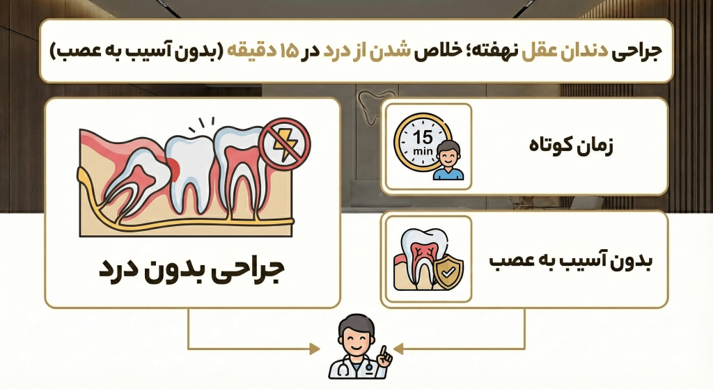 جراحی دندان عقل نهفته